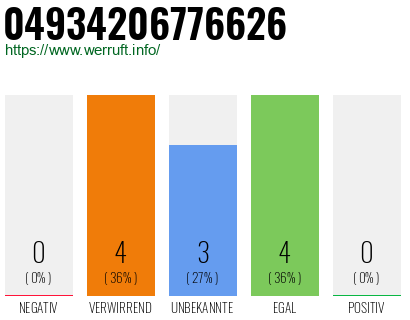Rufnummer 04934206776626 Telefonnummer 04934206776626