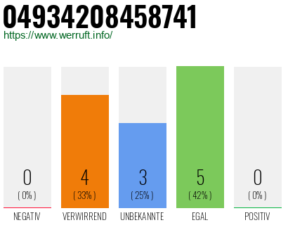Rufnummer 04934208458741 Telefonnummer 04934208458741