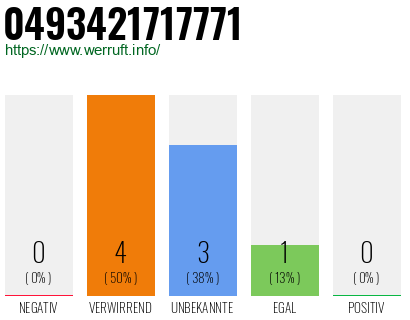 Rufnummer 0493421717771 Telefonnummer 0493421717771