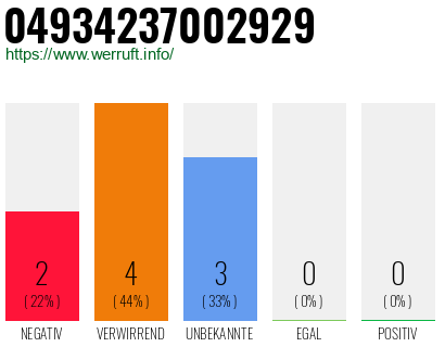Rufnummer 04934237002929 Telefonnummer 04934237002929