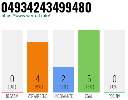 Rufnummer 04934243499480 Telefonnummer 04934243499480