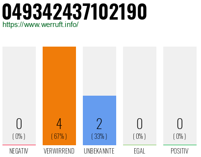 Rufnummer 049342437102190 Telefonnummer 049342437102190