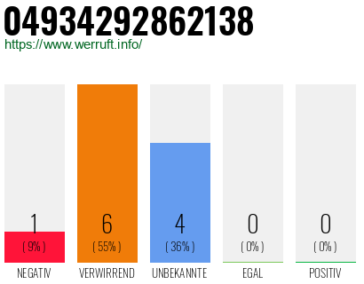 Rufnummer 04934292862138 Telefonnummer 04934292862138