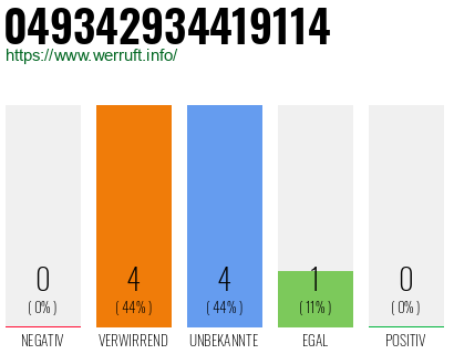 Rufnummer 049342934419114 Telefonnummer 049342934419114