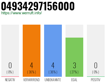 Rufnummer 04934297156000 Telefonnummer 04934297156000