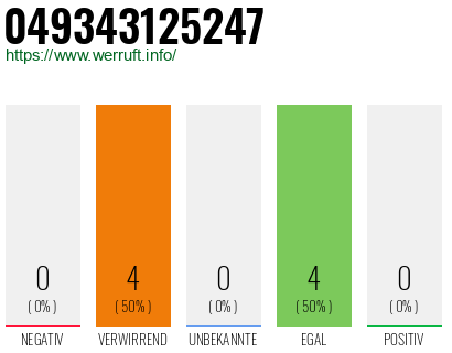 Rufnummer 049343125247 Telefonnummer 049343125247