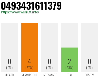 Rufnummer 0493431611379 Telefonnummer 0493431611379