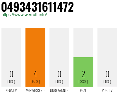 Rufnummer 0493431611472 Telefonnummer 0493431611472