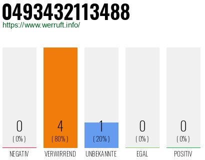 Rufnummer 0493432113488 Telefonnummer 0493432113488