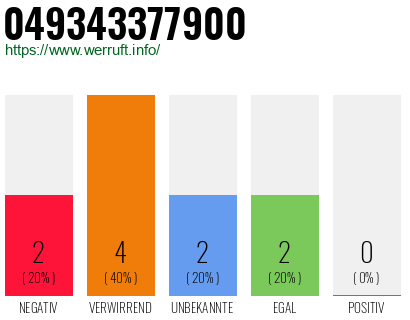 Rufnummer 049343377900 Telefonnummer 049343377900