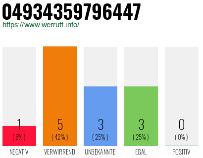 Rufnummer 04934359796447 Telefonnummer 04934359796447