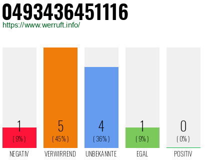 Rufnummer 0493436451116 Telefonnummer 0493436451116