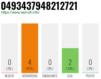 Rufnummer 0493437948212721 Telefonnummer 0493437948212721
