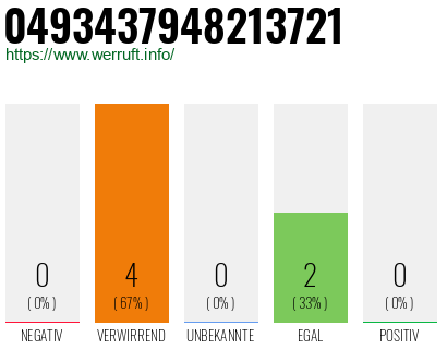 Rufnummer 0493437948213721 Telefonnummer 0493437948213721