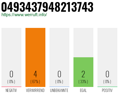 Rufnummer 0493437948213743 Telefonnummer 0493437948213743