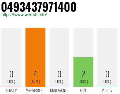 Rufnummer 0493437971400 Telefonnummer 0493437971400