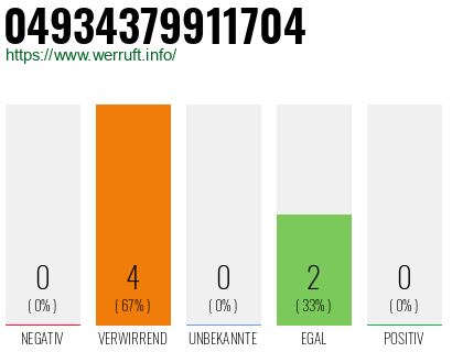 Rufnummer 04934379911704 Telefonnummer 04934379911704