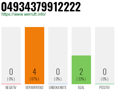 Rufnummer 04934379912222 Telefonnummer 04934379912222