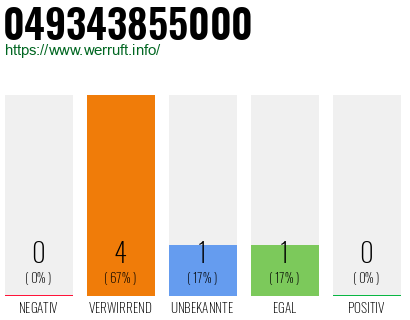 Rufnummer 049343855000 Telefonnummer 049343855000