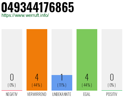 Rufnummer 049344176865 Telefonnummer 049344176865