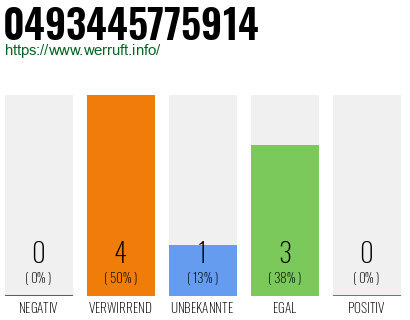 Rufnummer 0493445775914 Telefonnummer 0493445775914