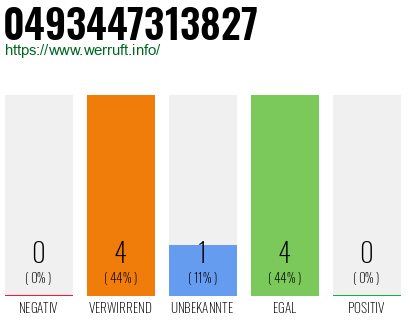 Rufnummer 0493447313827 Telefonnummer 0493447313827