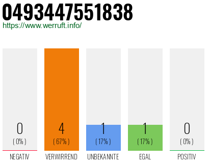 Rufnummer 0493447551838 Telefonnummer 0493447551838