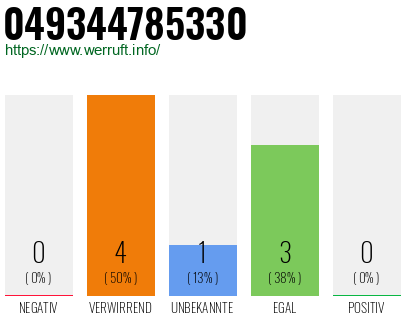 Rufnummer 049344785330 Telefonnummer 049344785330