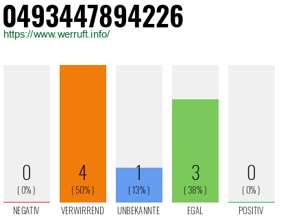 Rufnummer 0493447894226 Telefonnummer 0493447894226