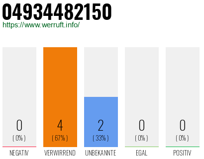 Rufnummer 04934482150 Telefonnummer 04934482150