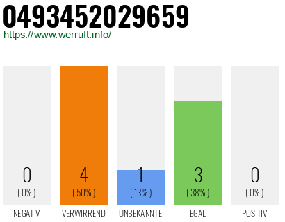Rufnummer 0493452029659 Telefonnummer 0493452029659
