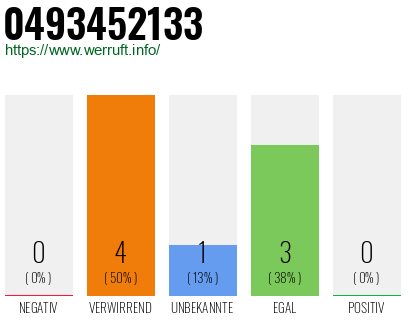 Rufnummer 0493452133 Telefonnummer 0493452133