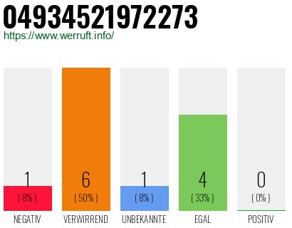 Rufnummer 04934521972273 Telefonnummer 04934521972273