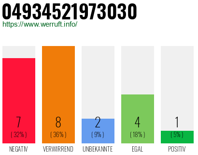 Rufnummer 04934521973030 Telefonnummer 04934521973030