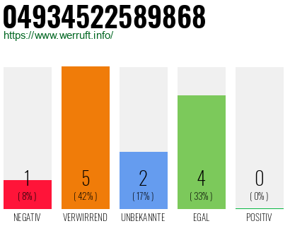 Rufnummer 04934522589868 Telefonnummer 04934522589868