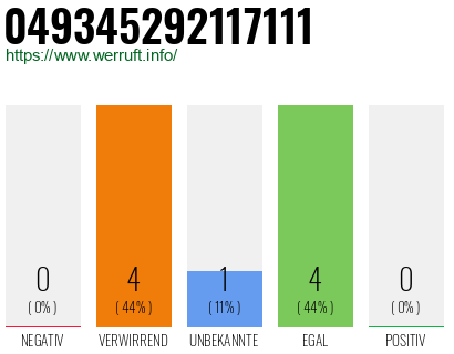 Rufnummer 049345292117111 Telefonnummer 049345292117111