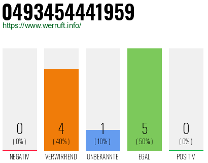 Rufnummer 0493454441959 Telefonnummer 0493454441959