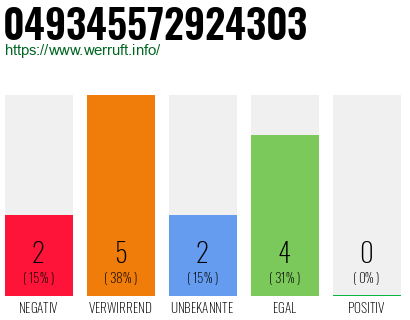 Rufnummer 049345572924303 Telefonnummer 049345572924303