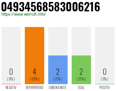 Rufnummer 04934568583006216 Telefonnummer 04934568583006216