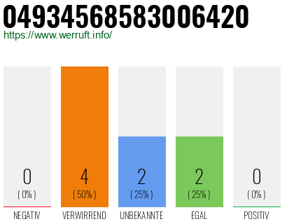 Rufnummer 04934568583006420 Telefonnummer 04934568583006420