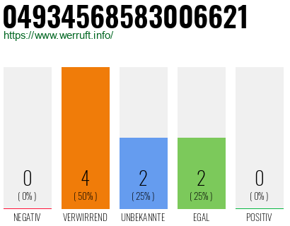 Rufnummer 04934568583006621 Telefonnummer 04934568583006621