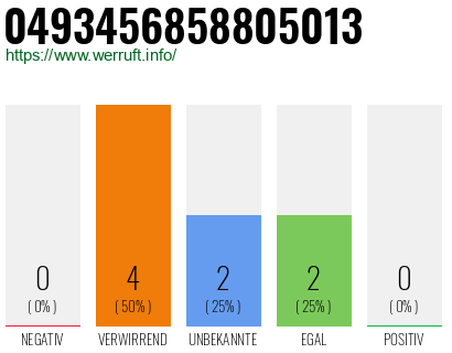 Rufnummer 0493456858805013 Telefonnummer 0493456858805013