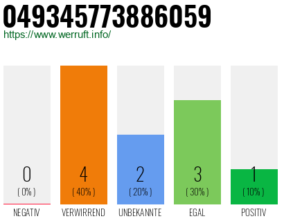 Rufnummer 049345773886059 Telefonnummer 049345773886059