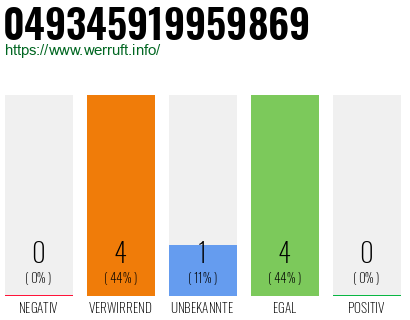 Rufnummer 049345919959869 Telefonnummer 049345919959869