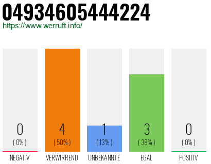 Rufnummer 04934605444224 Telefonnummer 04934605444224
