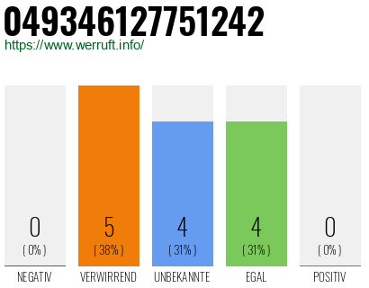 Rufnummer 049346127751242 Telefonnummer 049346127751242