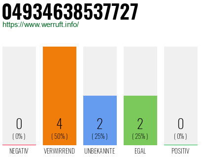 Rufnummer 04934638537727 Telefonnummer 04934638537727