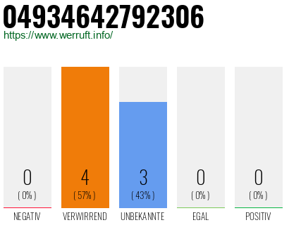 Rufnummer 04934642792306 Telefonnummer 04934642792306