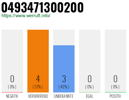 Rufnummer 0493471300200 Telefonnummer 0493471300200