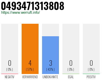 Rufnummer 0493471313808 Telefonnummer 0493471313808